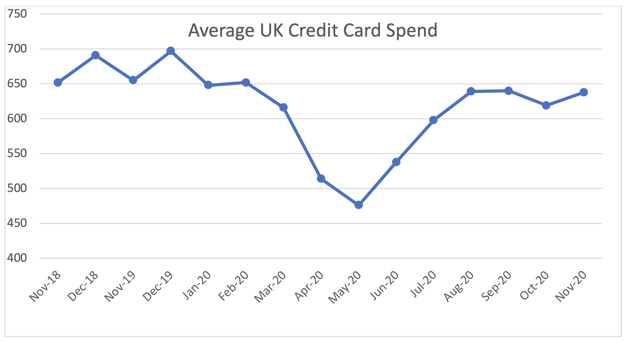 FICO UK Credit Market Report November 2020 New Data Raises Concerns